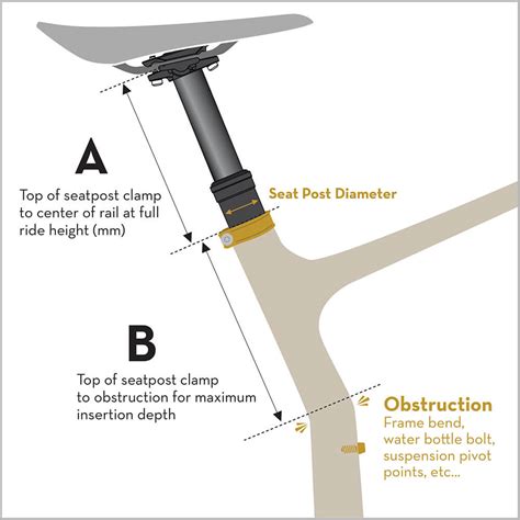 Resolve Dropper Post Length Calculator Wolf Tooth Components