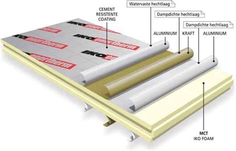 Iko Enertherm isolatieplaat Combi Cover 10 cm 2 88 m² R 4 5 4 stuks