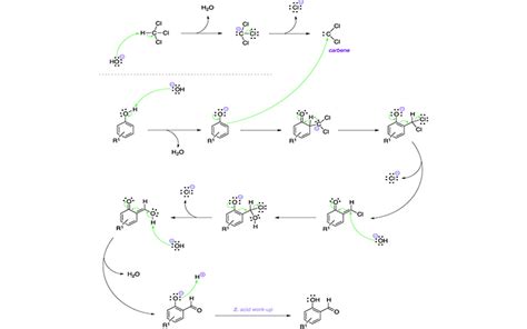 Reimer Tiemann Reaction Qs Study