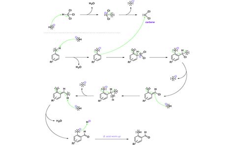 Reimer-Tiemann Reaction - QS Study