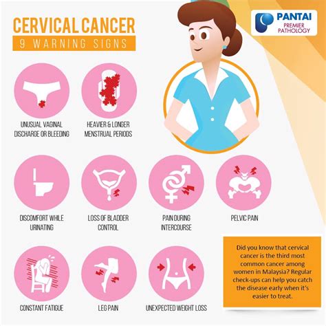 National Cancer Society Of Malaysia Penang Branch Cervical Cancer 9 Warning Signs