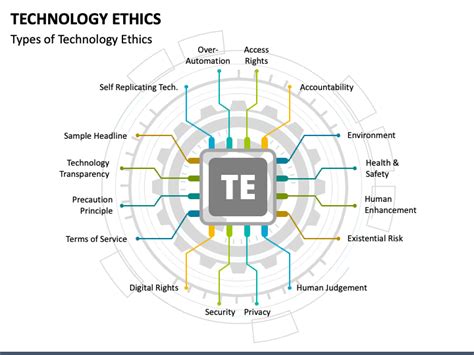 Technology Ethics Powerpoint And Google Slides Template Ppt Slides