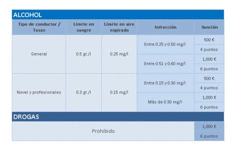 Los Efectos Del Alcohol Y Las Drogas En La Conducción