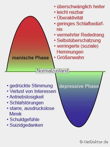 Bipolare Störung Beschreibung Erkennen Ursachen NetDoktor