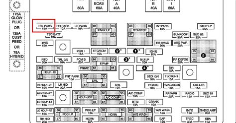 Fuse Box Diagram 1999 Malibu