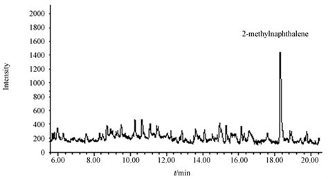 顶空固相微萃取气质联用法测定地表水中2 甲基萘 Determination Of 2 Methylnaphthalene In Surface