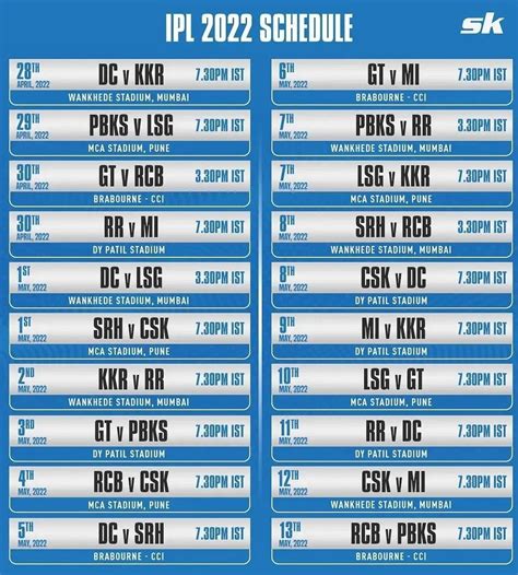 IPL Match Schedule 2022 & Time Table