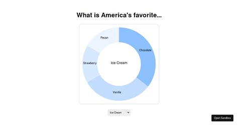 D Donut Chart Codesandbox