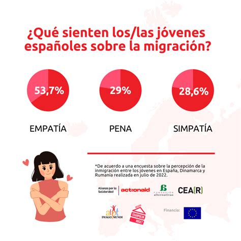 ¿qué Piensa La Juventud De Las Personas Migrantes Alianza Por La