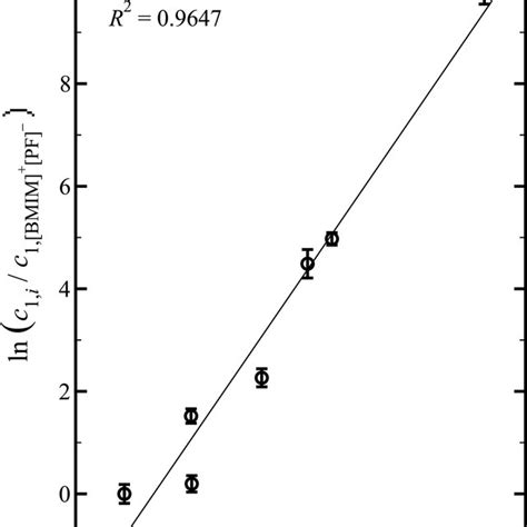 Comparison Of The Predicted Log Relative Solubility Of The Solutes Download Scientific Diagram