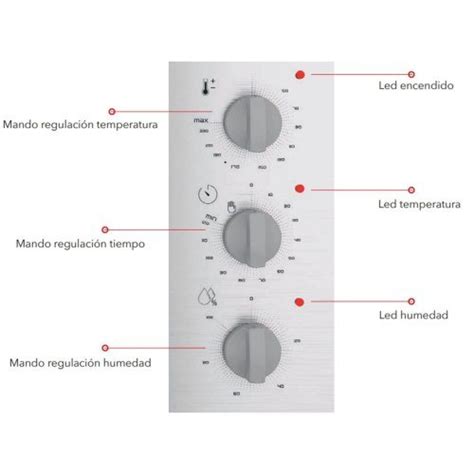 Hornos Mixtos Combina Vapor Y Convecci N En M Quina
