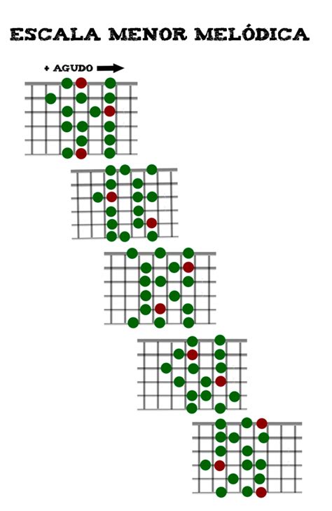 La escala menor melódica en la guitarra explicada posición tras posición