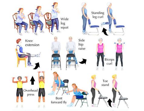 Osteoporosis Exercise Benefits