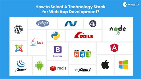 [Infographic] How to Select A Technology Stack for Web App Development?