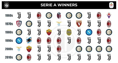 Serie A Champions - Serie A Winners List Of Every Season 2021 Which Is ...