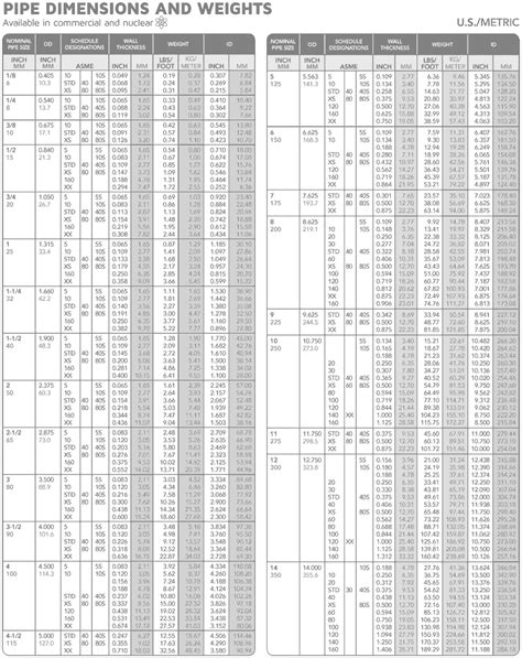 Inconel Composition Chart Keski