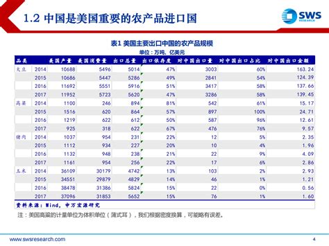 中美贸易摩擦对农业的影响分析：推升中国相关产品价格pdf 先导研报