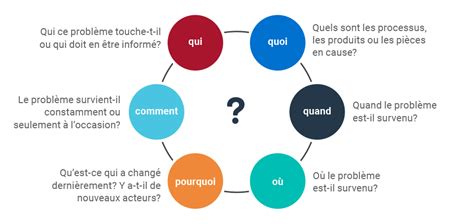 Exemple De ProblÃmatique Sur La Gestion Des Stocks ijanve