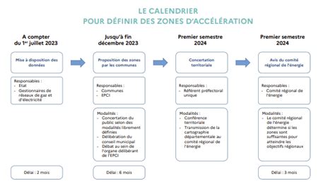 Elus Locaux Quels Nouveaux Outils Pour Votre Transition Nerg Tique