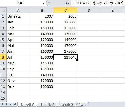 Excel Tipp Umsatzprognosen Ganz Einfach Erstellen Sch Tzer Funktion