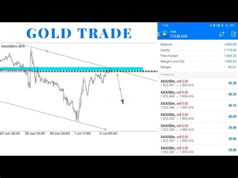 XAUUSD Live Trade Tutorial Free Best Forex Strategy YouTube