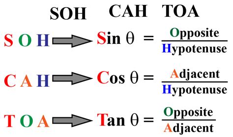 sin cos tan - definitions, facts and solved examples - Cuemath