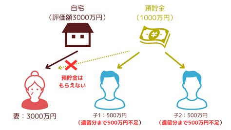 配偶者居住権とは？メリット・デメリットと設定方法 相続登記なら中村司法書士事務所｜大阪 中央区｜相談無料