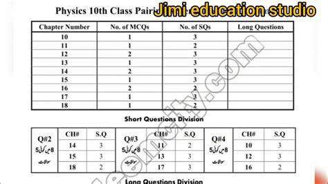 10th Class Pairing Scheme 2023 All Punjab Boards Pairing Scheme 2023 Youtube