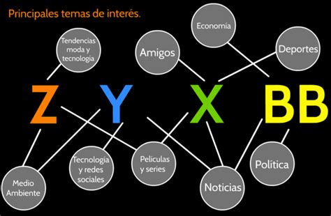 Descubre A Que Generaci N Perteneces Seg N Tu A O De Nacimiento El Chino