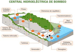 Generador Hidroeléctrico Portal de noticias de tecnología Realidad