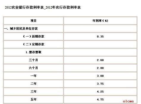 农业银行存款利率2023年一览表最新利率公布 点子哥