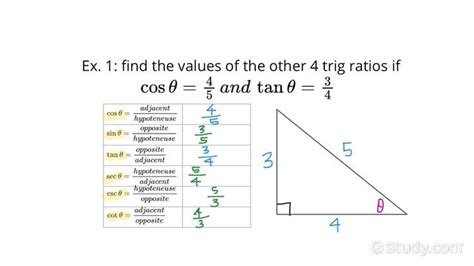 How To Determine The 6 Basic Trigonometric Ratios Given 2 Ratios That