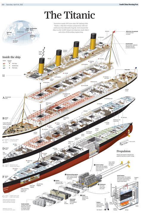 15 Mejores Imágenes De Maqueta Titanic Maqueta Titanic Maquetas Barcos