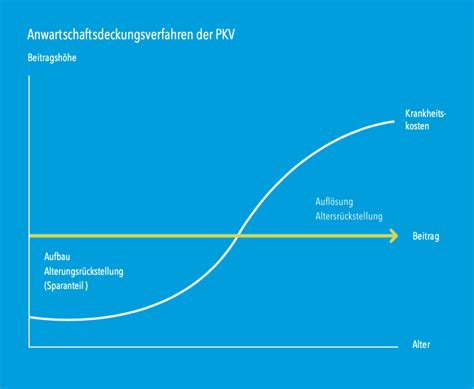 Pkv Vergleich Hc Consulting Ag