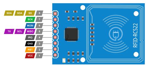 MFRC522 RFID Module With Raspberry Pi Pico Using MicroPython