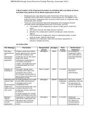 Assessment Task 3 2 Docx BSBHRM602 Manage Human Resources Strategic