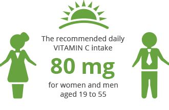 Sensilab ALL IN A DAY Vitamina C Auxiliar do sistema imunitário