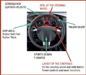 28 Diagram Of A Steering Wheel CarlySamara