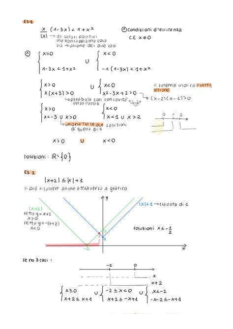 Solution Esercizi Disequazioni Valore Assoluto Logaritmo Funzioni