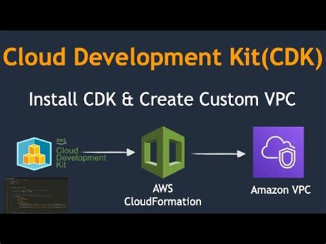 AWS Cloud Development Kit AWS CDK AWS Cloud Development Kit