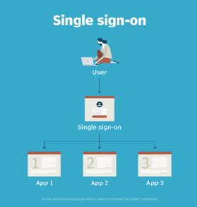 What is Single Sign-On (SSO) and How Does It Work?