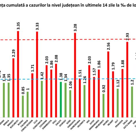 Cum mai arată harta călătoriilor pentru români Italia printre țările