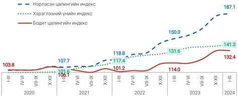 МОНГОЛ УЛСЫН ҮНДЭСНИЙ СТАТИСТИКИЙН ХОРОО