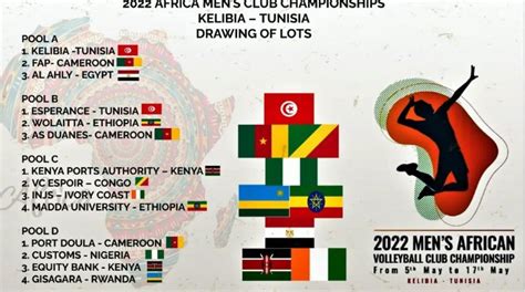 Championnat DAfrique Des Clubs De Volleyball Tirage Au Sort Du