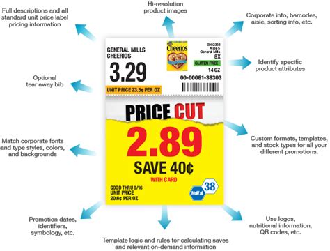 Grocery Store Unit Price Label Labels Database