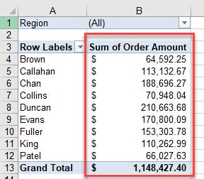 How to Keep Formatting on a Pivot Table in Excel & Google Sheets ...