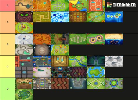 Bloons TD 6 Maps Tier List (Community Rankings) - TierMaker