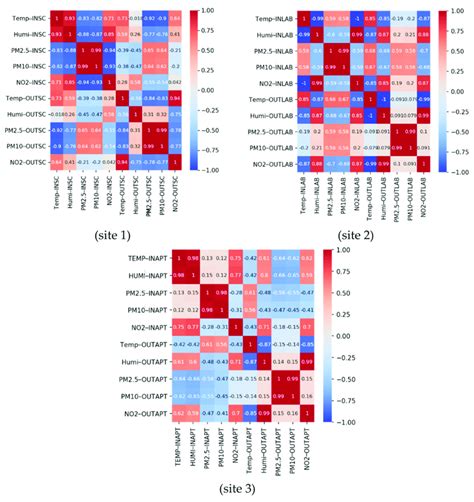 Spearman Correlation Heat Map For Indoor And Outdoor Environmental Download Scientific Diagram