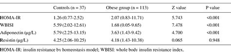 Table I From Relationship Between Insulin Resistance And Serum Levels