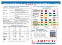 Termocoppia Ma Labfacility Limited Fili Scoperti Con Isolamento